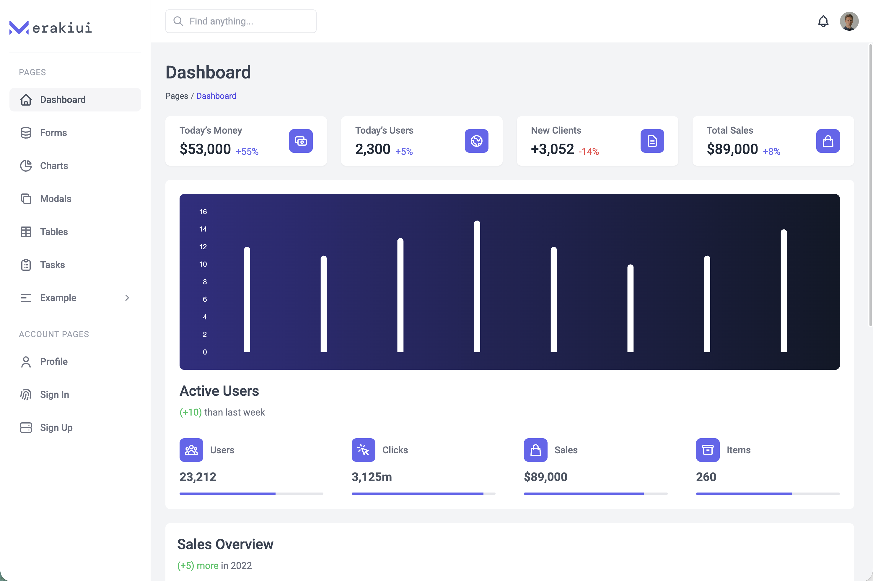 Meraki UI Dashboard
