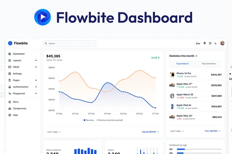 Flowbite Admin Dashboard