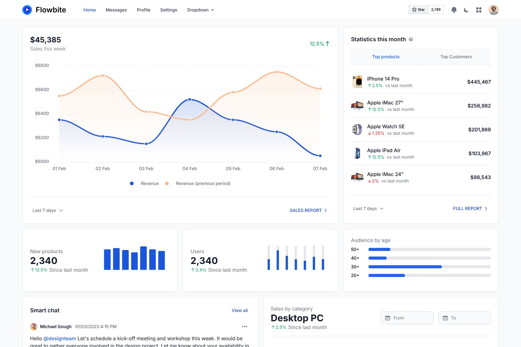 Flowbite Admin Dashboard screenshot 3