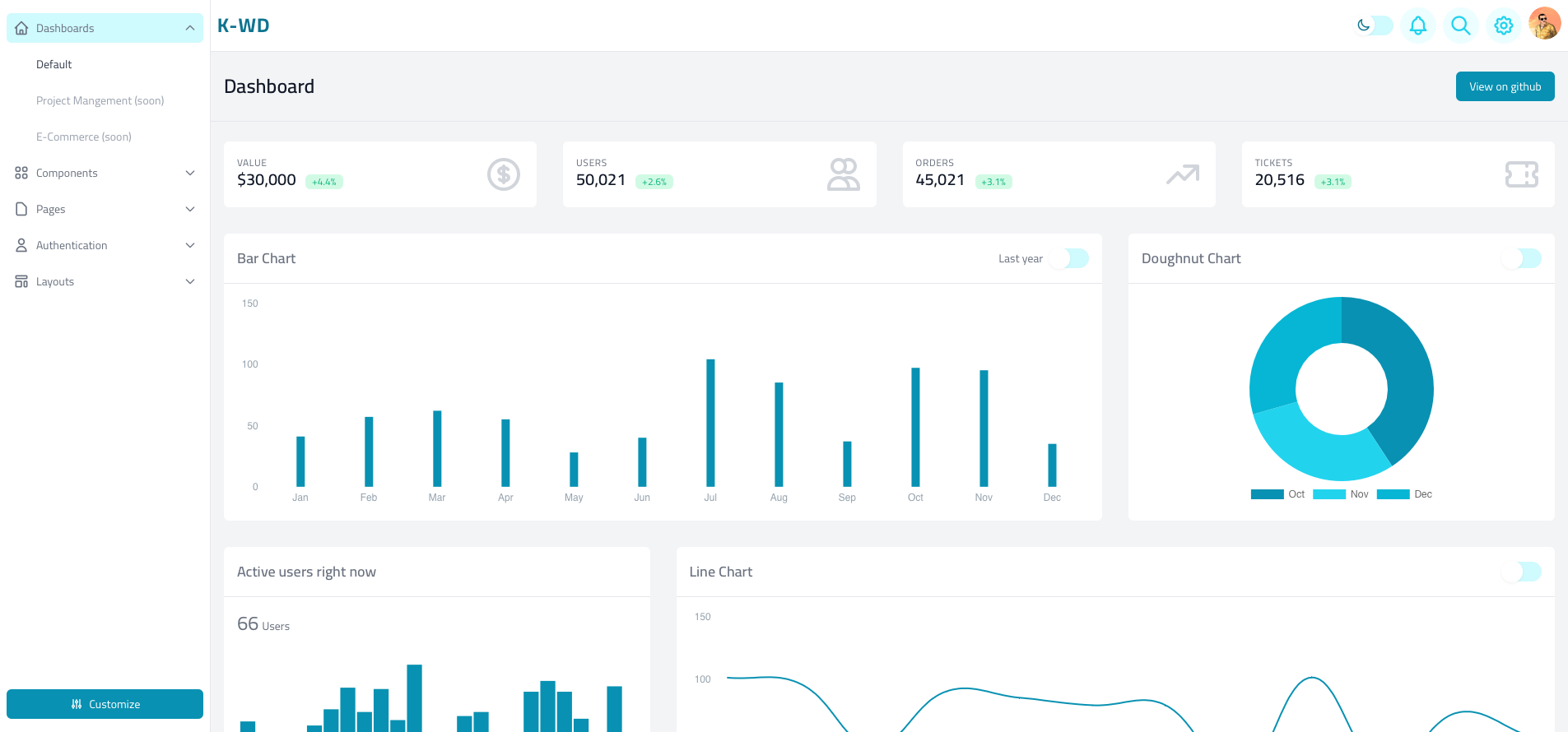 K-WD Dashboard